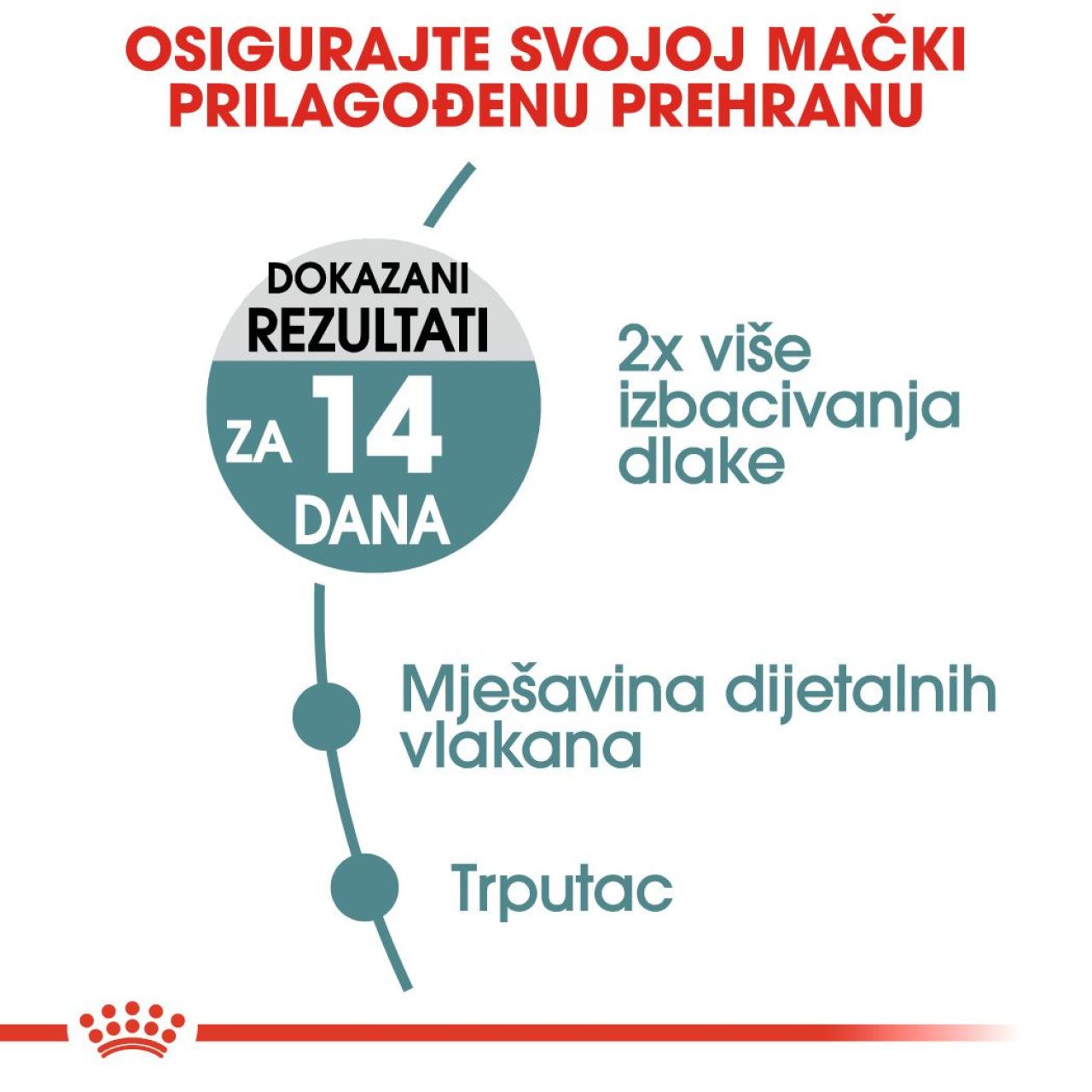 Royal Canin Cat Hairball - 2kg