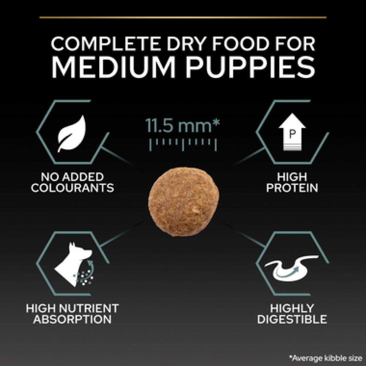 PRO PLAN Medium puppy sensitive digestion – lamb 12kg